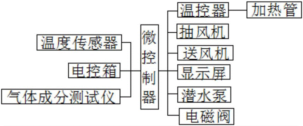 多功能煙氣吸收裝置的制作方法