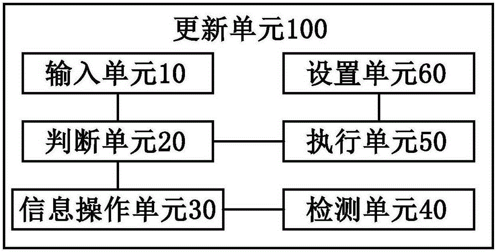 更新系统及其应用方法与流程