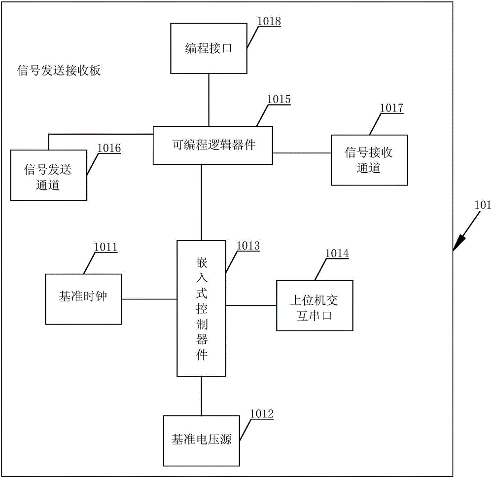 一種多通道PCB連接組件測(cè)試裝置的制作方法