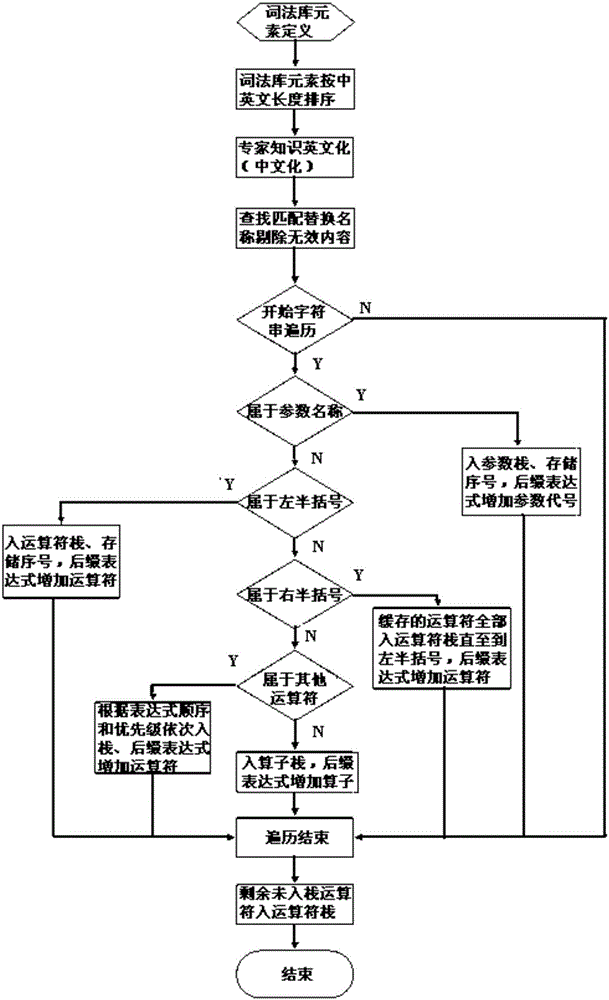 一種基于符號數(shù)據(jù)模型的狀態(tài)監(jiān)測方法與流程