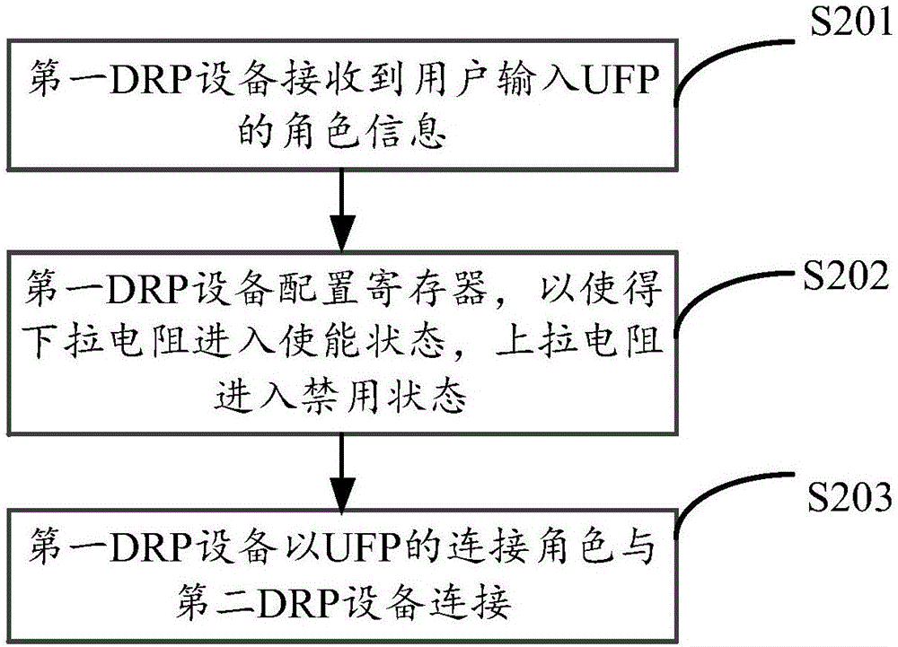 一种设备连接方法和装置与流程