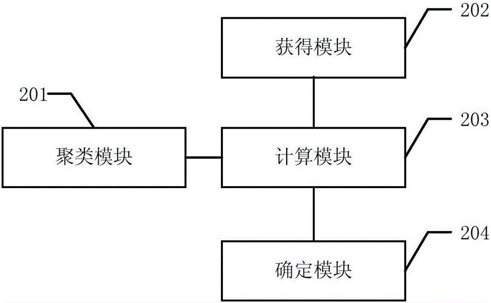 一種文本相關(guān)性的確定方法及裝置與流程