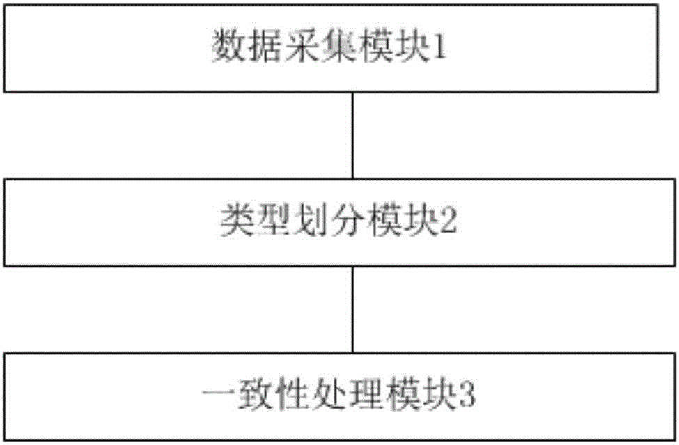 基于一致性的数据文件价值评估方法和系统与流程