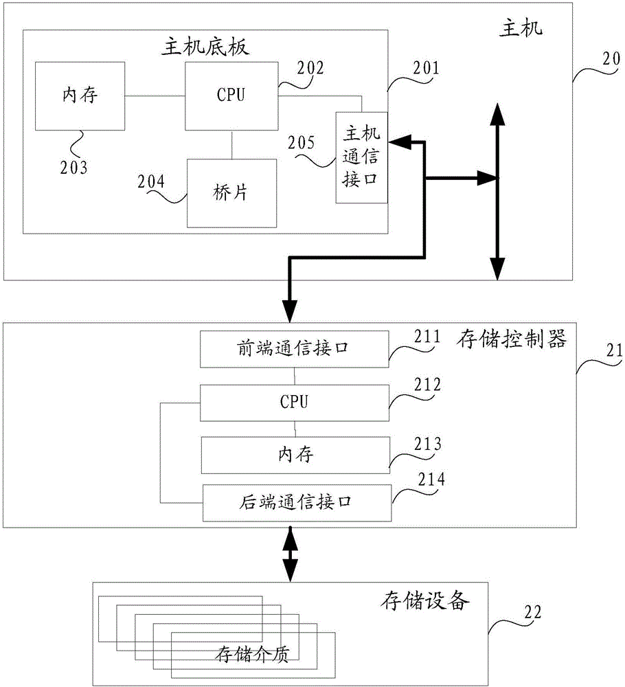 鍵值存儲(chǔ)方法、裝置及系統(tǒng)與流程