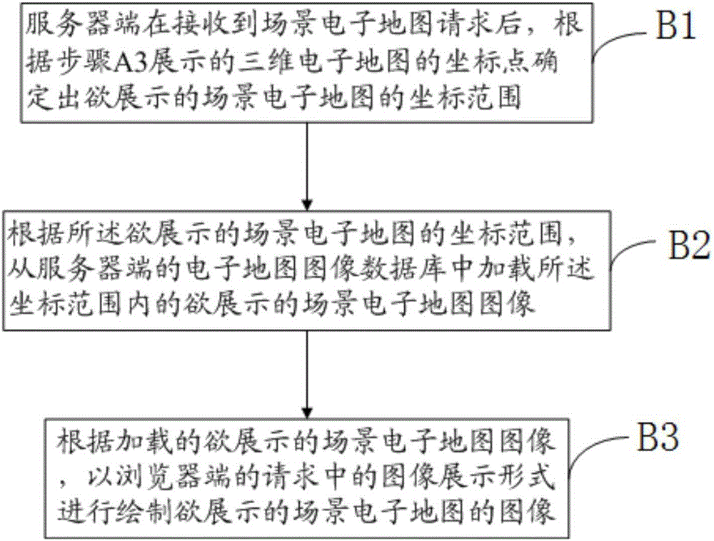 一種三維仿真場景圖像展示方法與流程