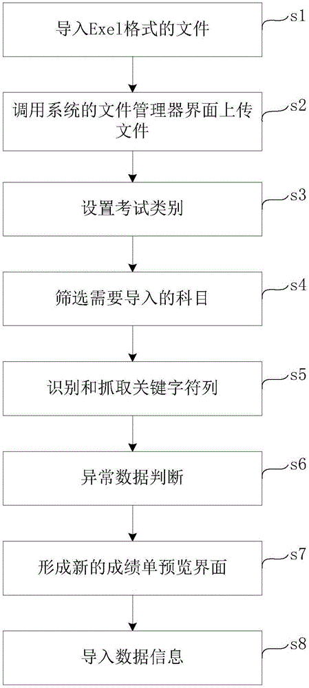 基于網(wǎng)頁端的數(shù)據(jù)導(dǎo)入方法和系統(tǒng)與流程