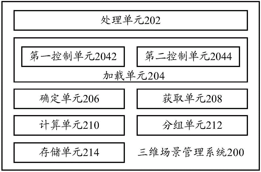 三維場景管理方法及三維場景管理系統(tǒng)與流程