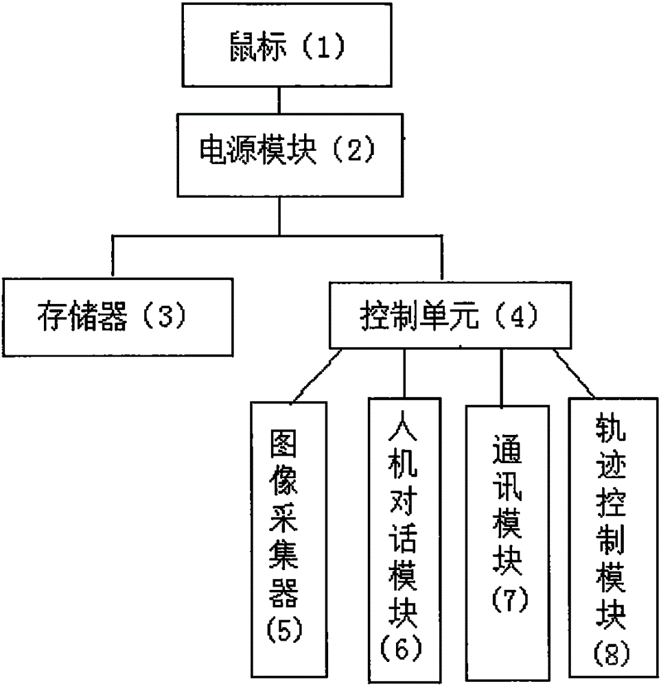 一款可用于电脑开机加密和文件加密的鼠标的制作方法与工艺