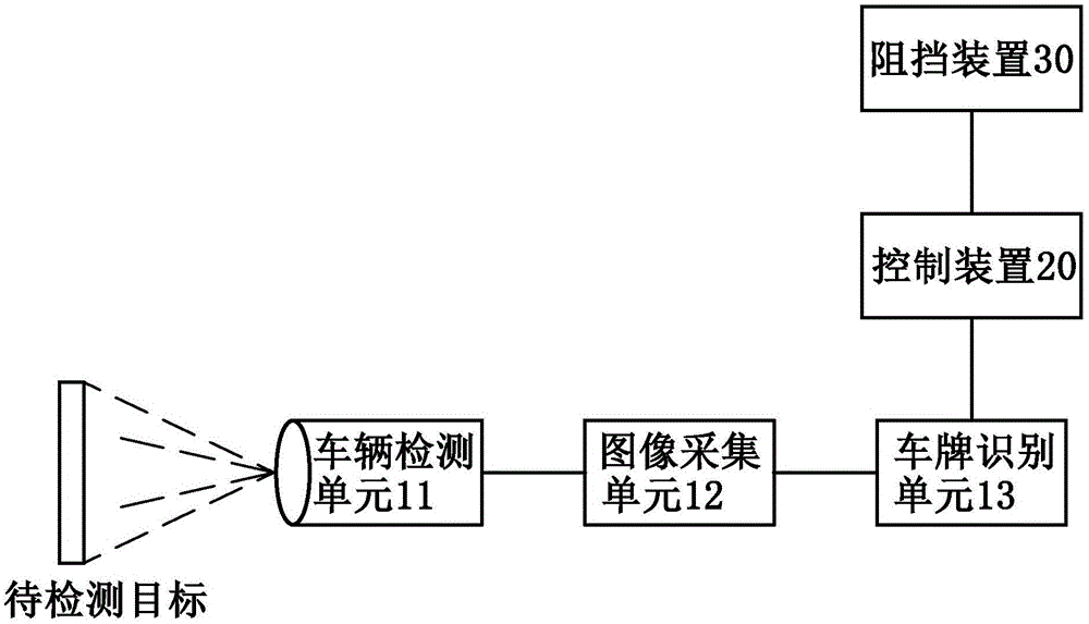 車牌識(shí)別控制系統(tǒng)及其識(shí)別控制方法與流程