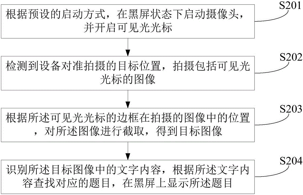 一种高效的题目搜索的方法和装置与流程