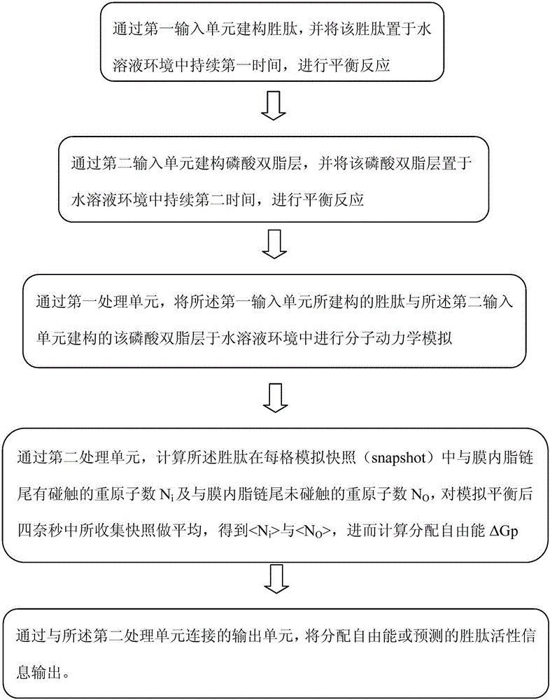 評估抗菌肽抗菌力的系統(tǒng)及其使用方法與流程