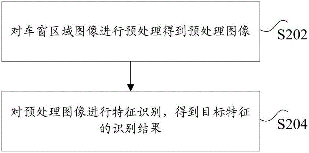 車(chē)輛監(jiān)控的方法和裝置、處理器、圖像采集設(shè)備與流程