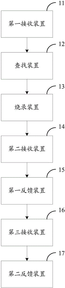 CI PLus证书烧录方法、系统和装置与流程