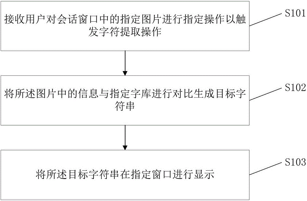 圖片中字符提取方法及裝置與流程