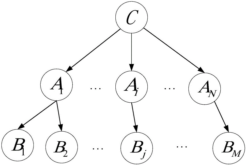 一種面向大數(shù)據(jù)的項(xiàng)目合作企業(yè)智慧篩選排序方法與流程