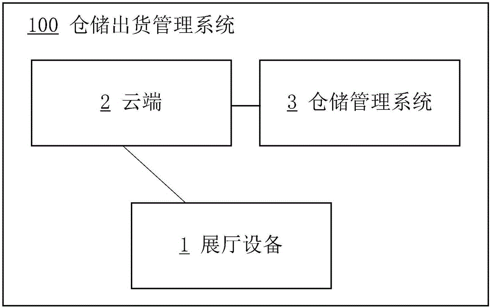 一種珠寶類產(chǎn)品的倉儲出貨管理方法及倉儲出貨管理系統(tǒng)與流程