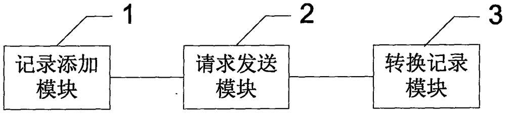 一種信息在兌換中的流通方法及系統(tǒng)與流程