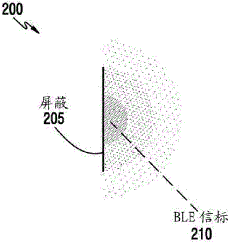 用于車輛中的移動支付的裝置及操作方法與流程