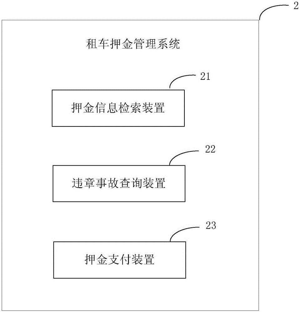 一种租车押金管理方法及系统与流程