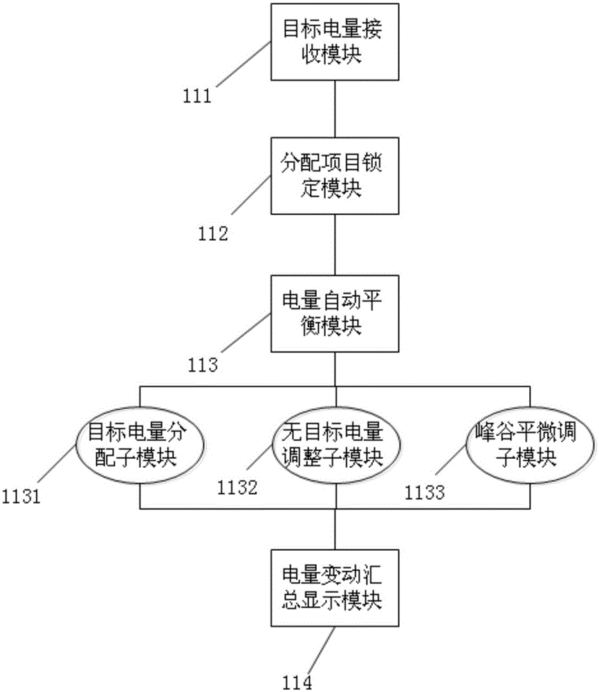 一种电网售电电价测算系统及其测算方法与流程