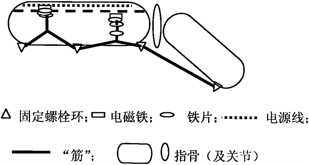 一种新型仿生机械人运动结构的制作方法与工艺