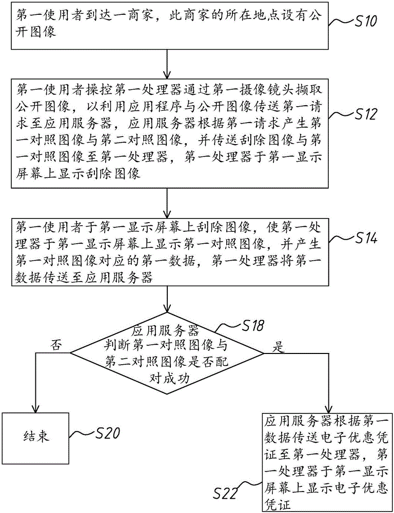 优惠商品服务系统的制作方法与工艺