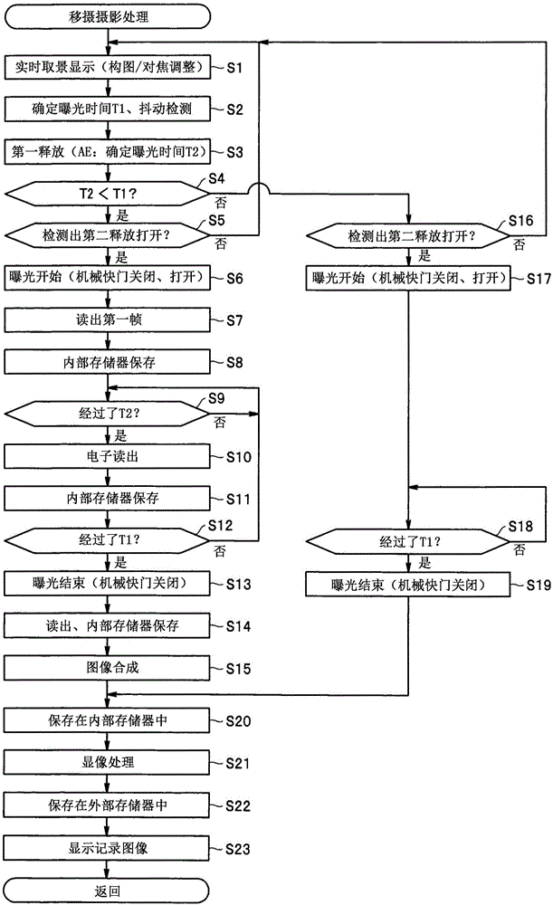 攝像裝置、攝像方法與流程