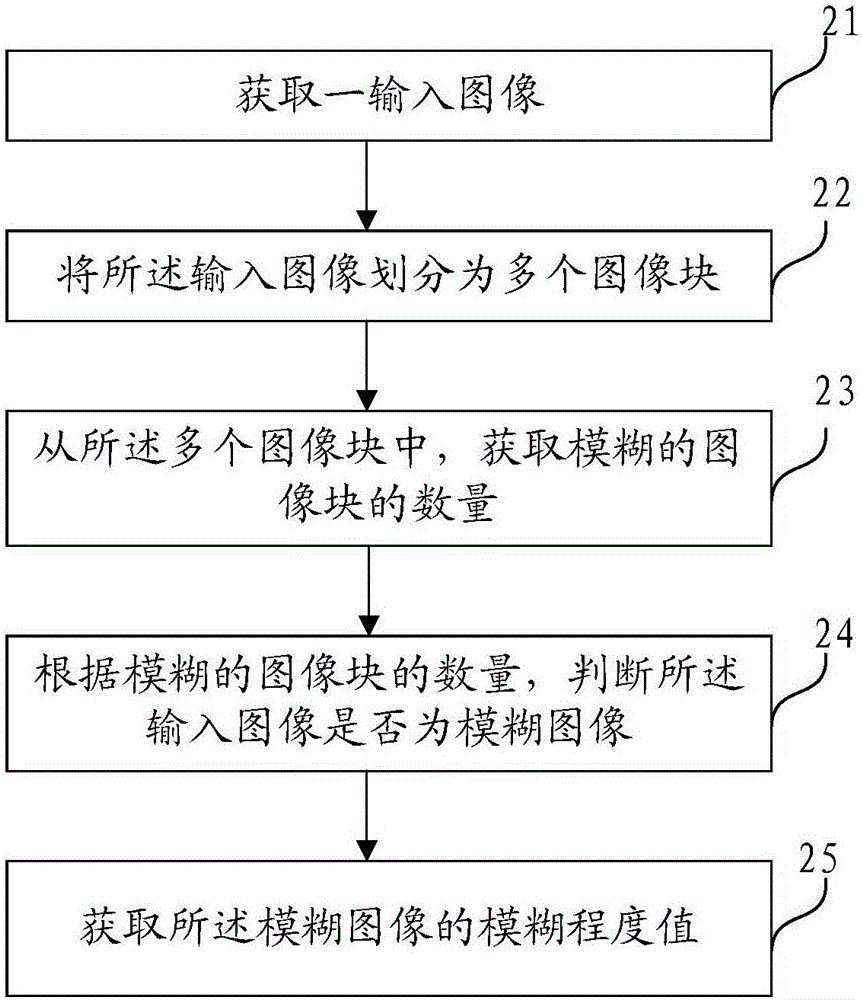 圖像處理方法、裝置及設(shè)備與流程