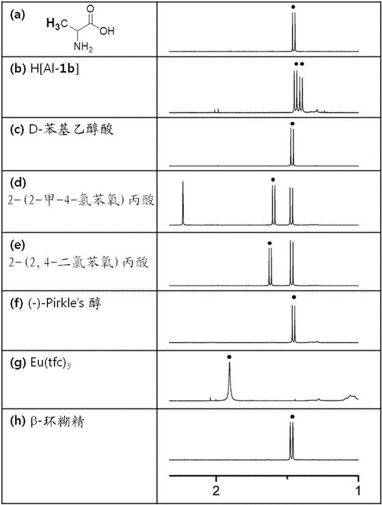 新的手性金屬絡(luò)合物及其用于通過1H NMR光譜分析帶電化合物的手性的用途的制作方法與工藝