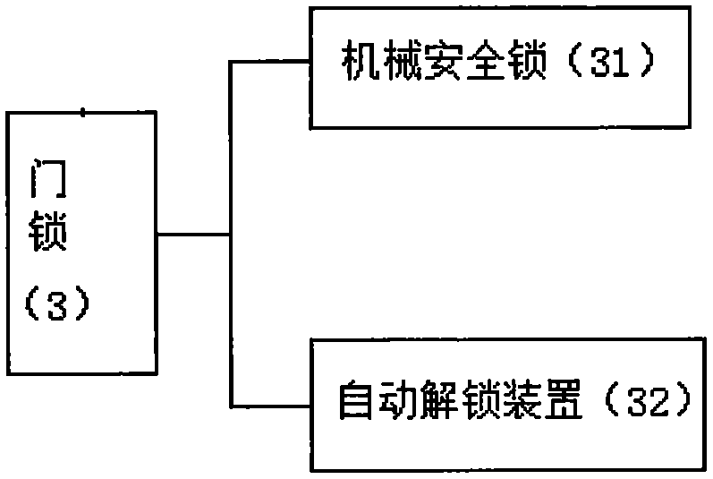 雙路與多路虹膜采集智能貓眼門鎖的制作方法與工藝