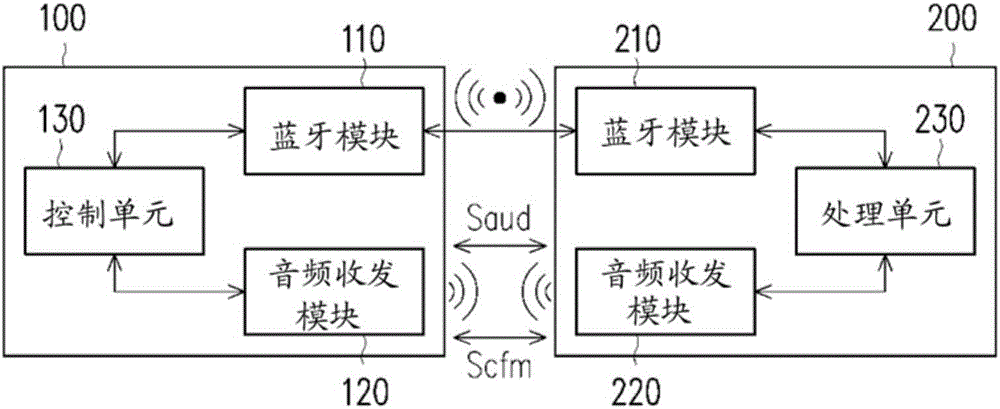 載具的控制系統(tǒng)、控制裝置及移動(dòng)裝置的制作方法