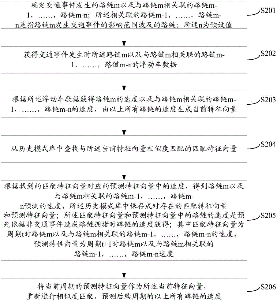 一種預測交通事件影響范圍的方法和裝置與流程