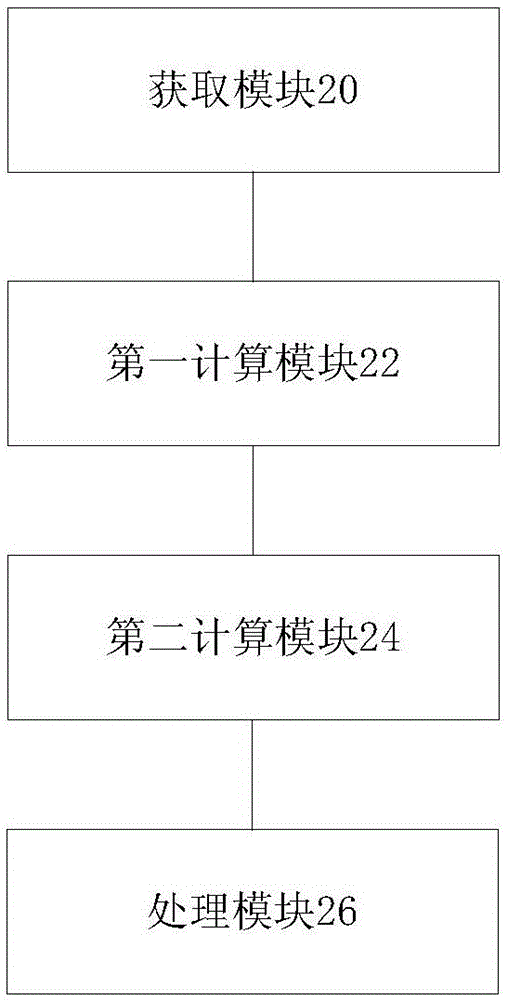 語音數(shù)據(jù)的調(diào)整方法及裝置與流程