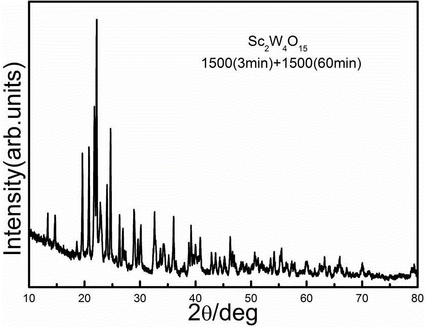 一種負(fù)熱膨脹材料Sc2W4O15及其固相燒結(jié)合成方法與流程