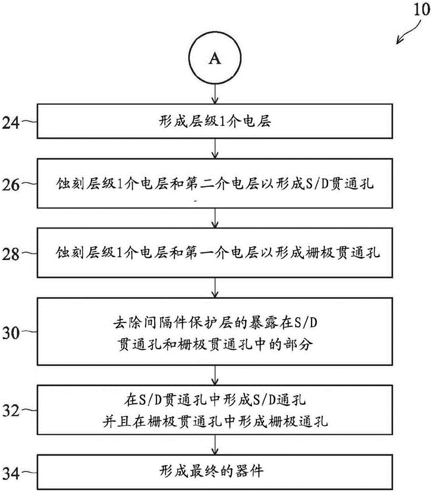 用于具有柵極間隔件保護(hù)層的半導(dǎo)體器件的方法和結(jié)構(gòu)與流程