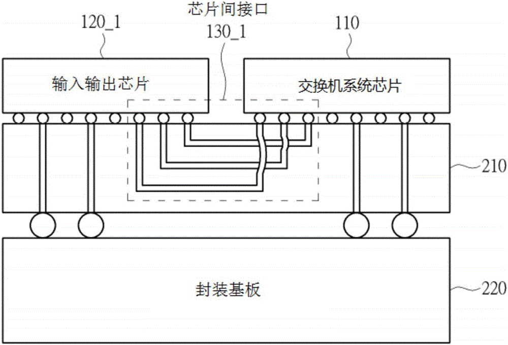 多芯片结构的制作方法与工艺