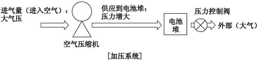 用于改善燃料电池系统的电池堆性能的装置和方法与流程