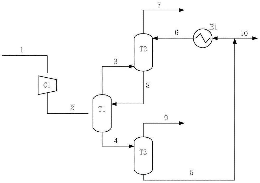 醇和/或醚制烯烃产物的分离方法与流程