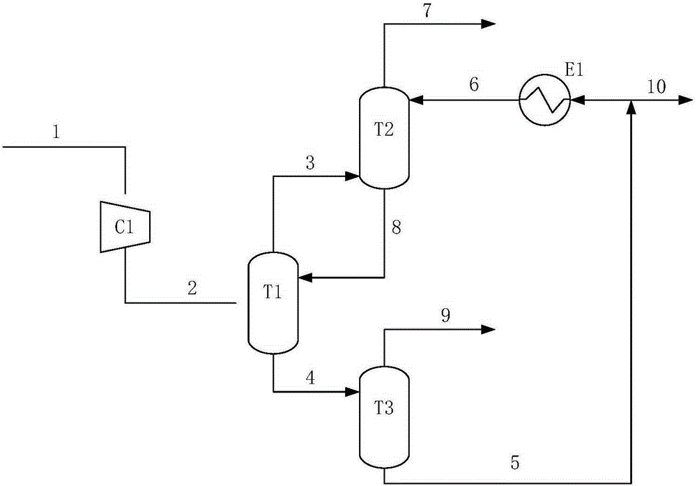 醇和/或醚制丙烯产物分离和利用轻烃增产丙烯的方法与流程