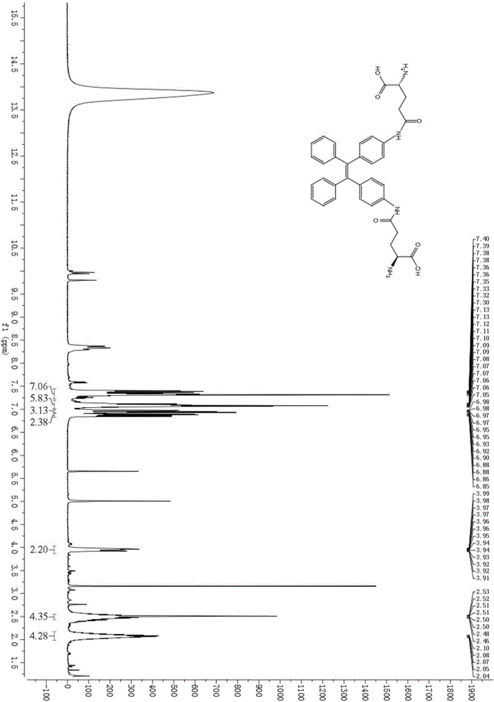 一种γ‑谷氨酸转移酶荧光探针及其制备与应用的制作方法与工艺