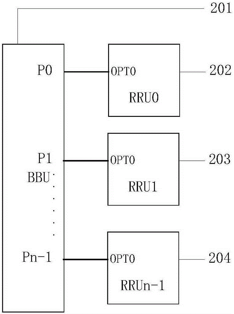 基站内级联器件光口资源配置方法及装置、基站、通信系统与流程