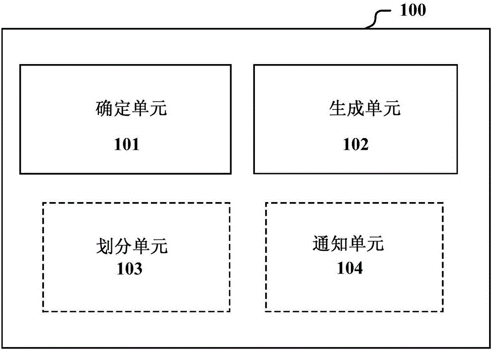 用于無線通信的基站側(cè)和用戶設(shè)備側(cè)的裝置及方法與流程