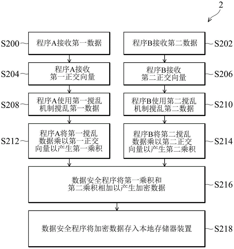 加解密裝置、加密方法和解密方法與流程