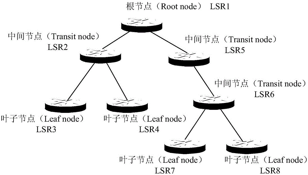 隧道收敛的方法及装置与流程