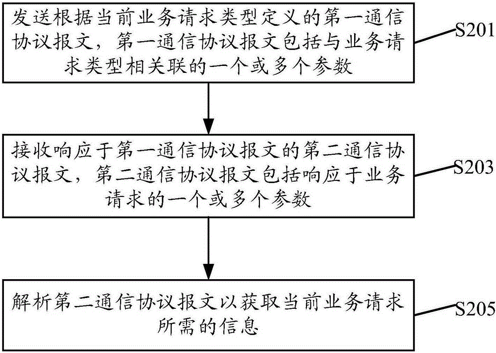 基于C/S模式的數(shù)據(jù)處理方法及系統(tǒng)與流程