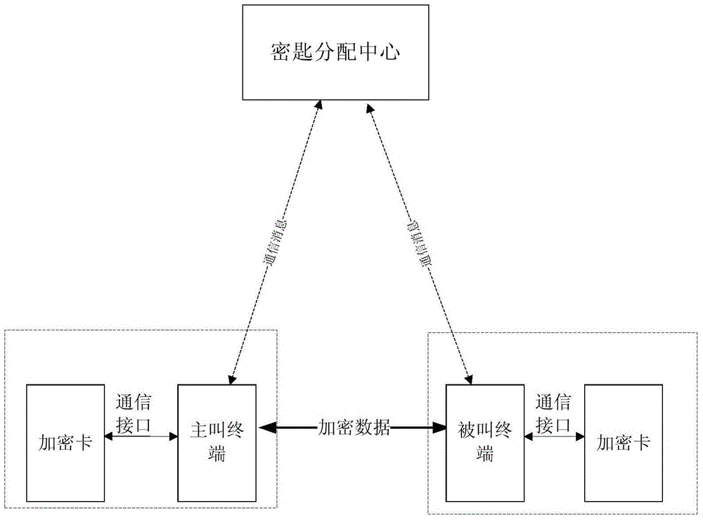 寬帶集群多媒體系統(tǒng)中終端語音加密的方法及終端與流程