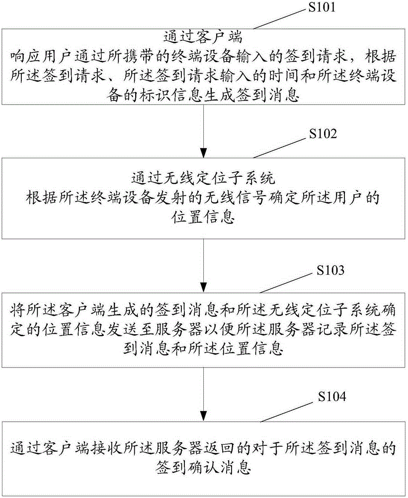 一种用于签到的数据处理方法、服务器和系统与流程