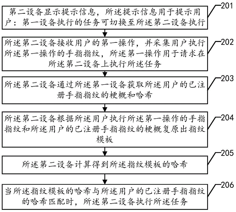 一種任務(wù)切換方法及相關(guān)設(shè)備與流程