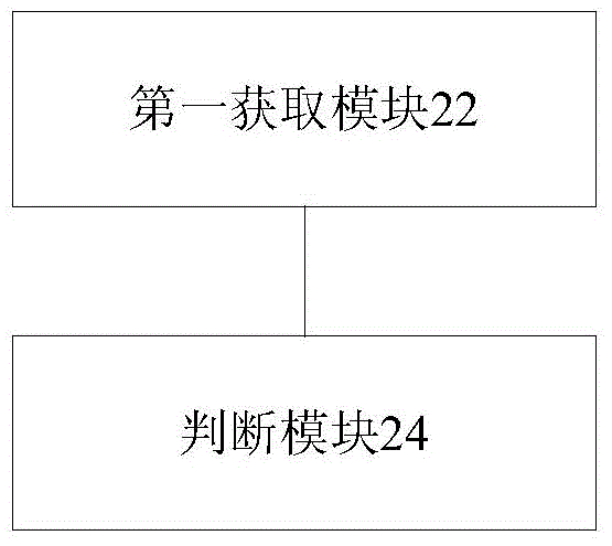 通話處理方法及裝置與流程