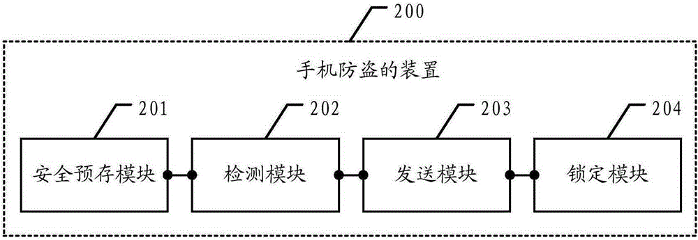 一種手機(jī)防盜的方法和裝置與流程